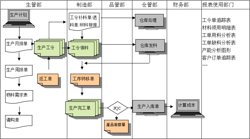 生产制造星空官方网站-星空xingkong（中国）
